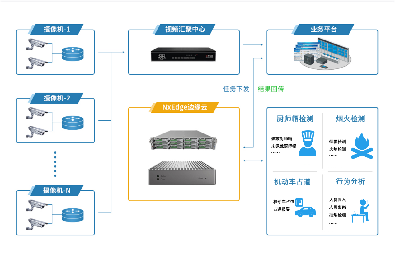 瑞馳亮相2021安博會，以智能分析系統(tǒng)構(gòu)筑智能安防