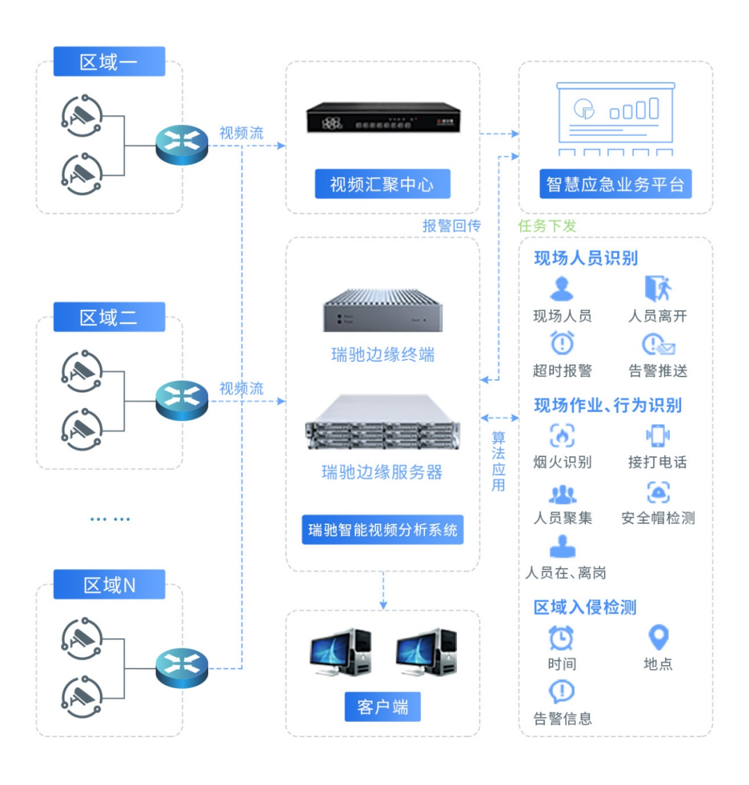 1761559892947201.png 多維智腦拓撲圖.png